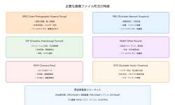 Featured image of post イメージ（Image）：デジタル画像技術の基礎から応用まで