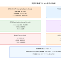 イメージ（Image）：デジタル画像技術の基礎から応用まで