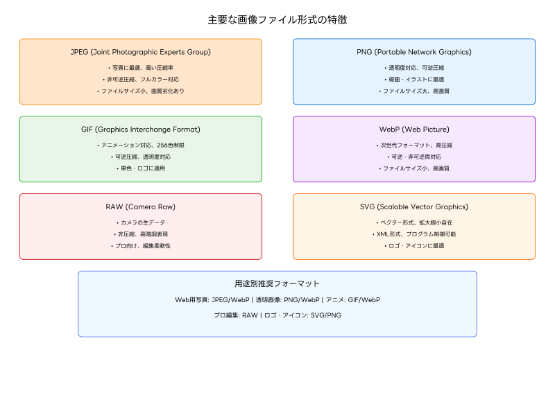 Featured image of post イメージ（Image）：デジタル画像技術の基礎から応用まで