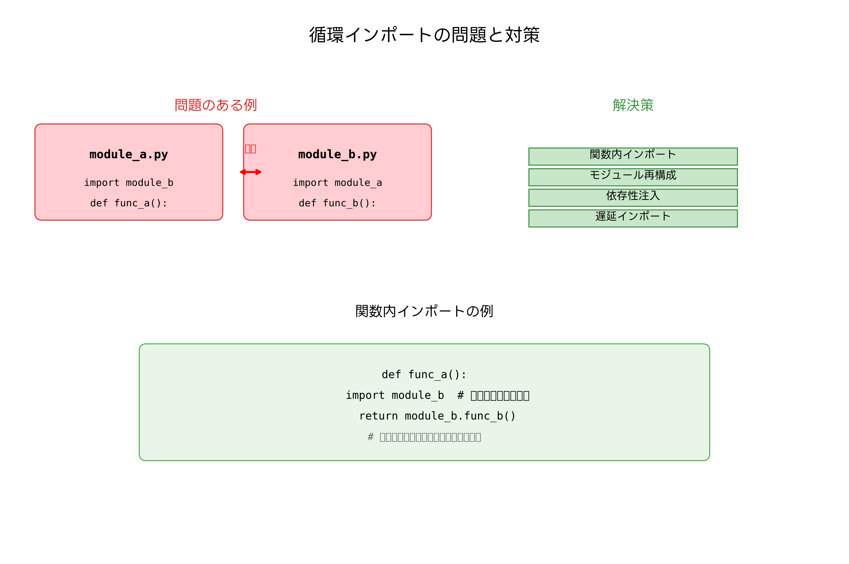 循環インポートの問題と対策