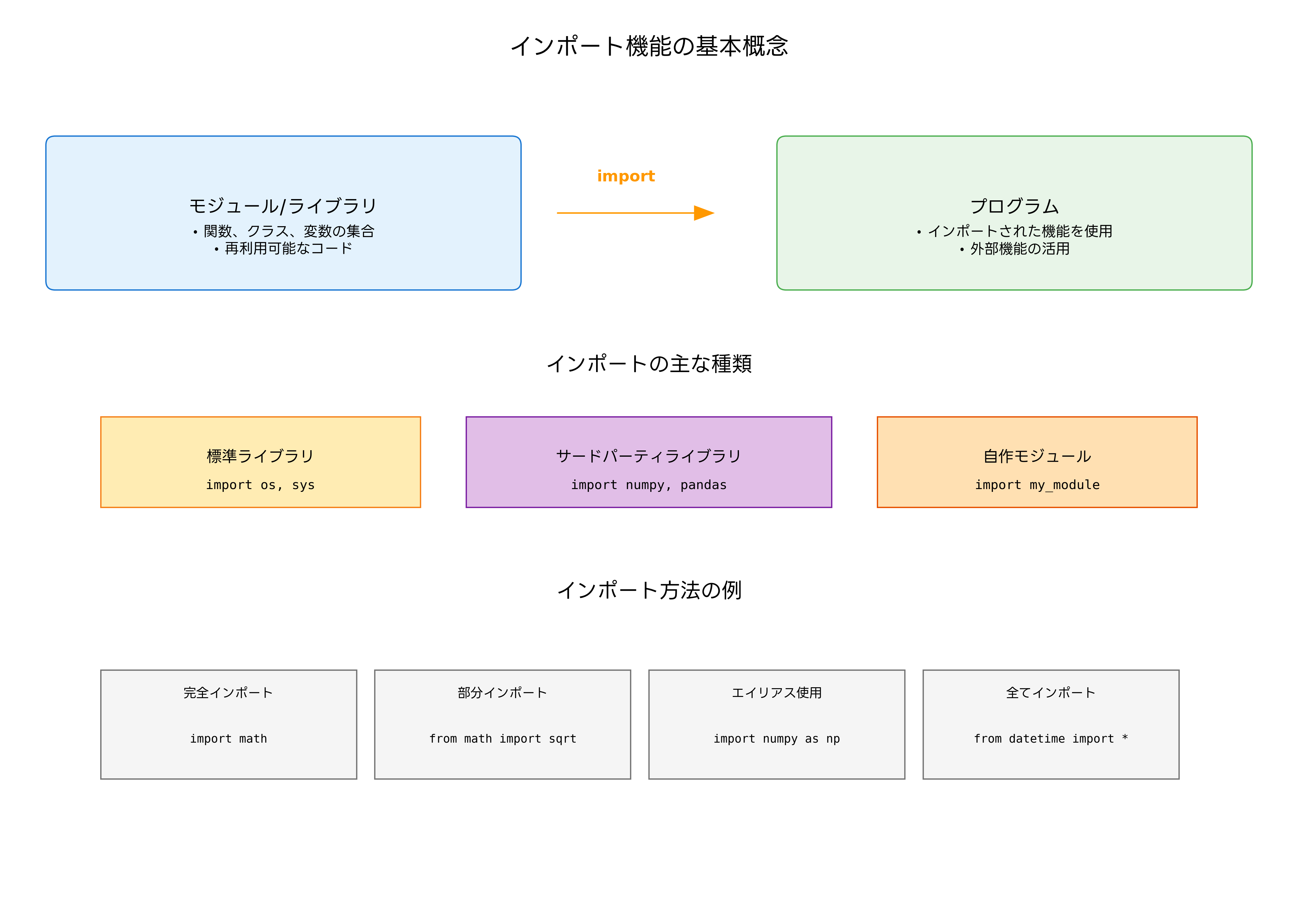 インポート機能の基本概念
