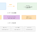 インポート（Import）：プログラミングにおける外部機能活用の基本概念