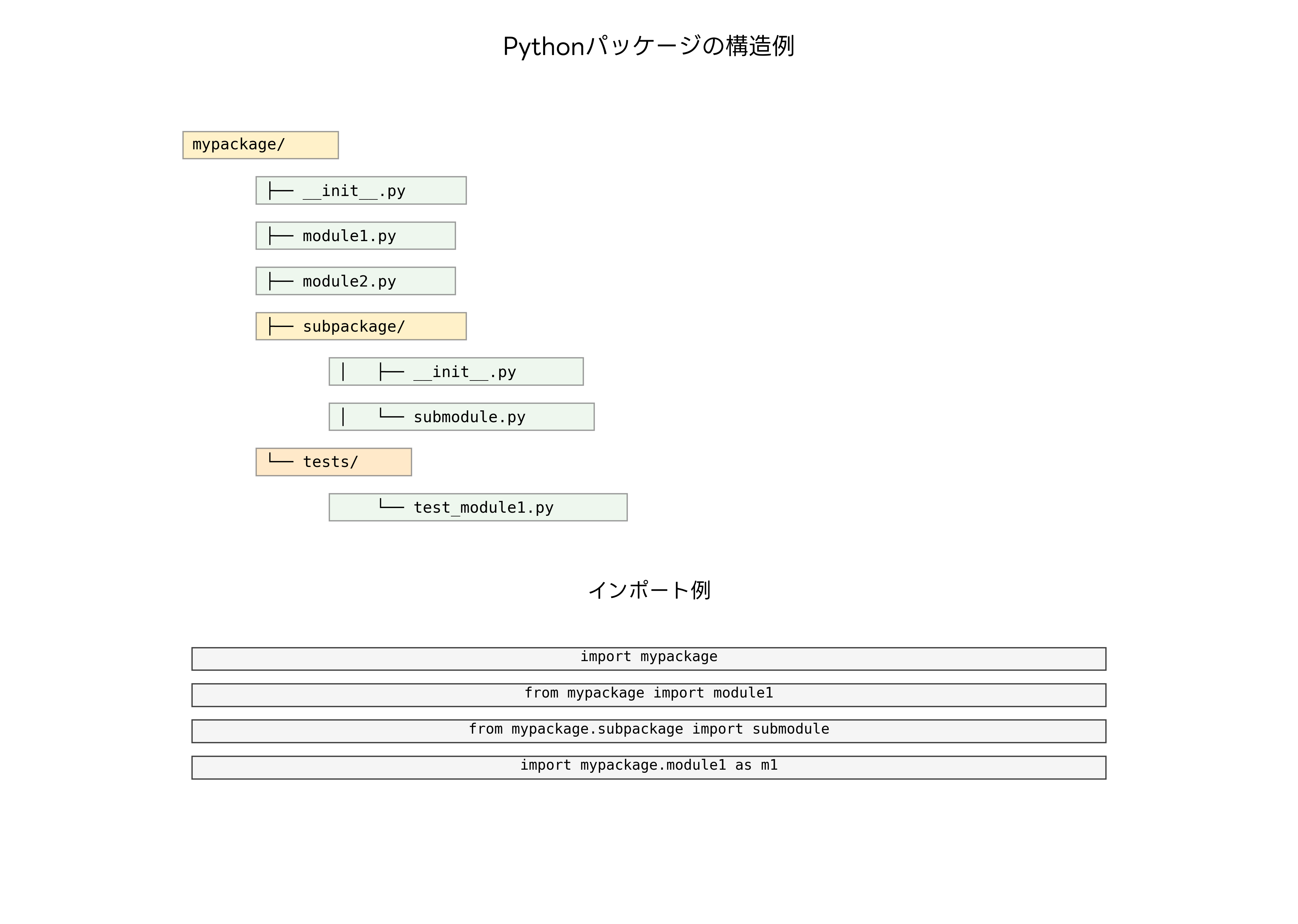 パッケージ構造の例