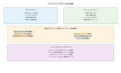 Featured image of post インデント：プログラムの可読性を決定する重要な要素