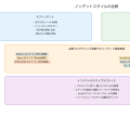 インデント：プログラムの可読性を決定する重要な要素