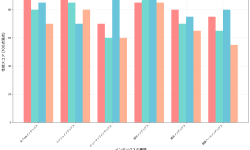 Featured image of post インデックス設計：データベース性能を劇的に向上させる設計技法