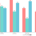 インデックス（Index）：データベース性能向上の要