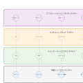 インフラ（Infrastructure）：現代ITシステムの基盤技術
