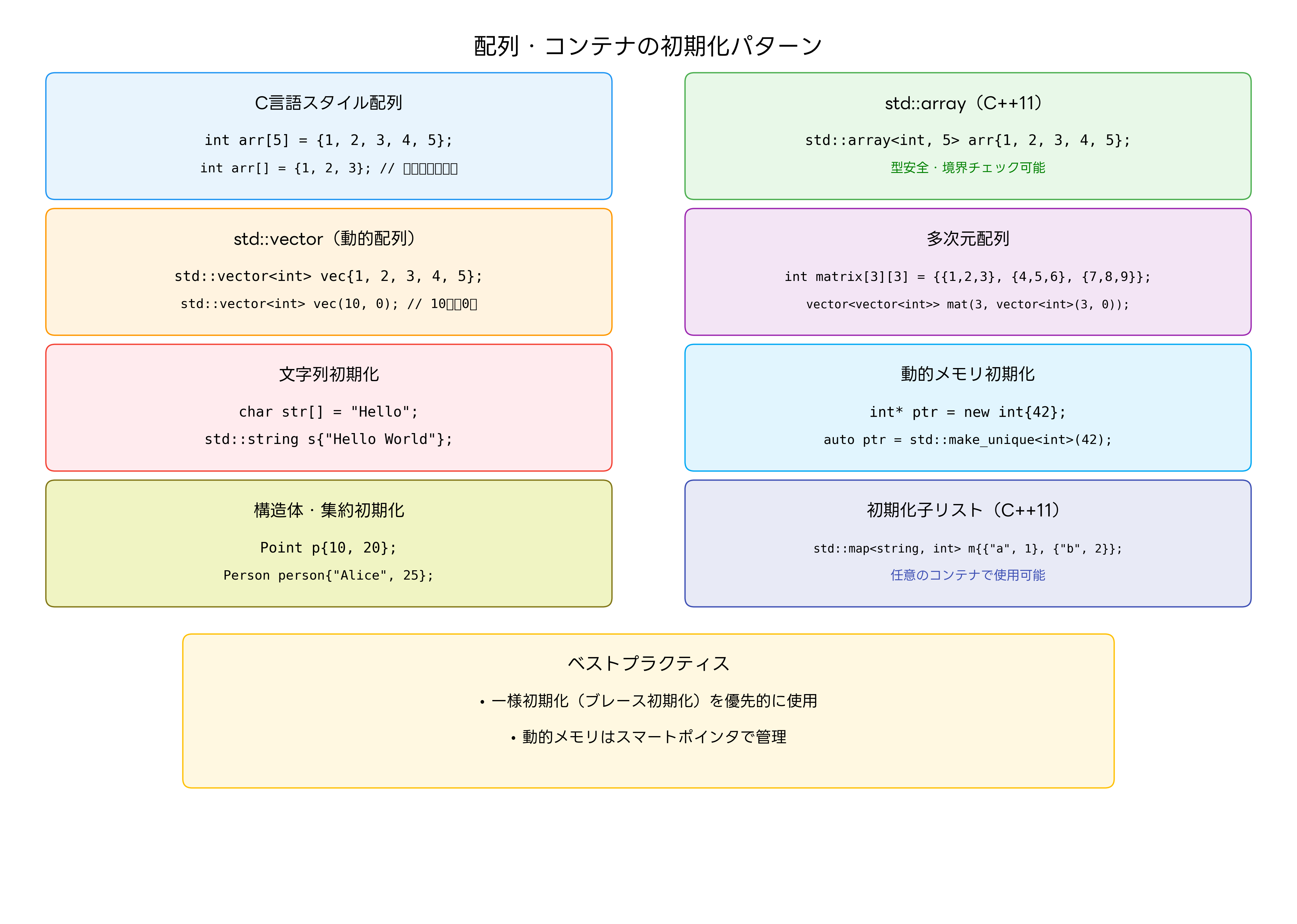 配列・コンテナの初期化パターン
