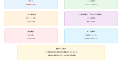 Featured image of post イニシャライズ（Initialize）：プログラミングにおける初期化の完全ガイド