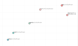 Featured image of post インジェクション攻撃：Webアプリケーションセキュリティの最大脅威