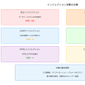 インジェクション攻撃：Webアプリケーションの最大の脅威