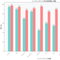 インプット（Input）：コンピュータシステムにおける情報入力の基本概念