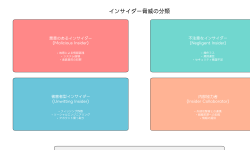 Featured image of post インサイダー脅威：組織内部からの最も危険なセキュリティリスク