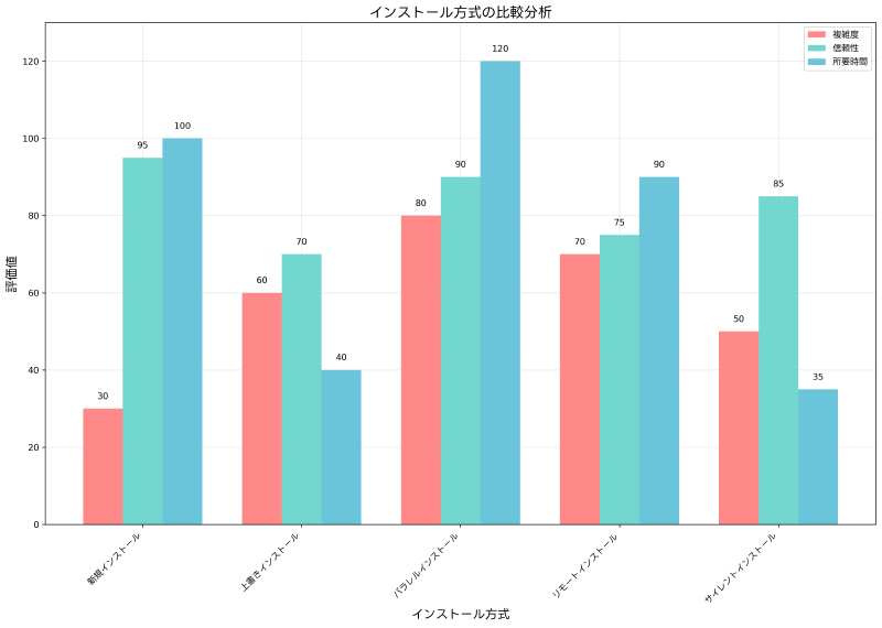 Featured image of post インストール：ソフトウェア導入の基本から実践まで