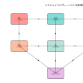 インテグレーション（Integration）：システム統合の基盤技術