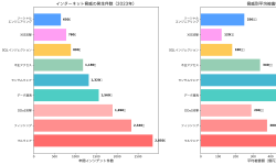 Featured image of post インターネットセキュリティ：現代社会の情報資産を守る総合的な防御戦略