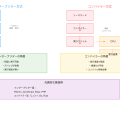インタープリター（Interpreter）：プログラム実行の核となる技術