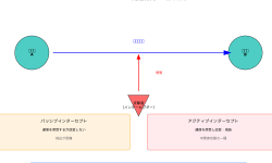 Featured image of post インターセプト（Intercept）：通信傍受攻撃の脅威と対策