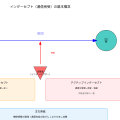 インターセプト（Intercept）：通信傍受攻撃の脅威と対策