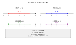 Featured image of post インターバル（Interval）：区間と時間の概念を理解する
