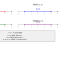 インターバル（Interval）：区間と時間の概念を理解する