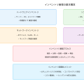 インベントリ（Inventory）：IT資産管理の基盤となる重要概念