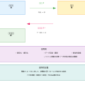 インバース（Inverse）：逆変換の理論と実践