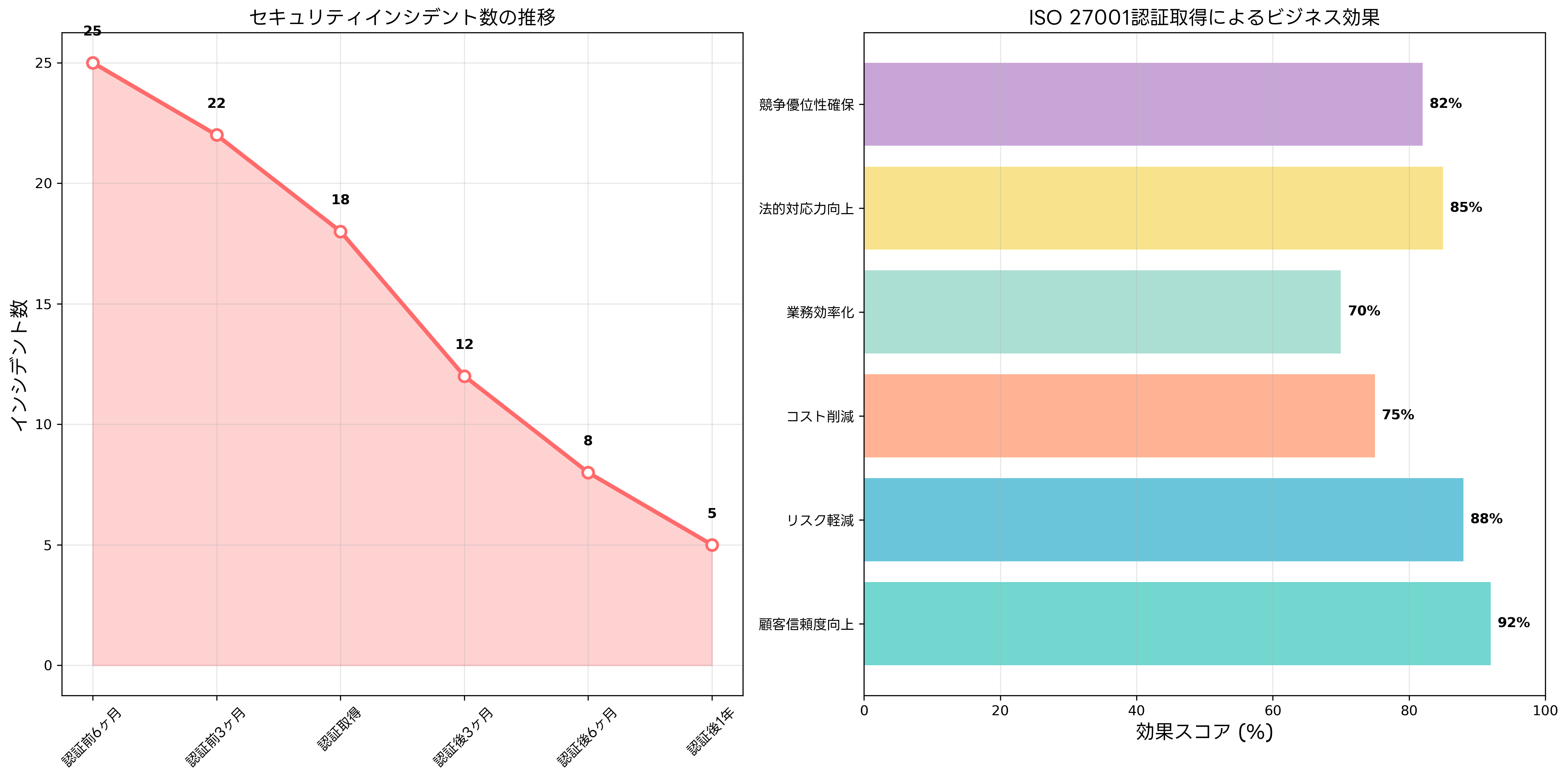 認証取得の効果