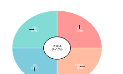 Featured image of post ISO/IEC 27001：情報セキュリティマネジメントシステムの国際標準