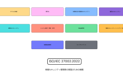 Featured image of post ISO/IEC 27002：情報セキュリティ管理策の実践指針