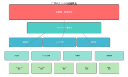 Featured image of post ITガバナンス：企業の戦略的IT経営を実現する包括的な仕組み