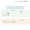 イテレーター（Iterator）：コンテナ操作の統一インターフェース