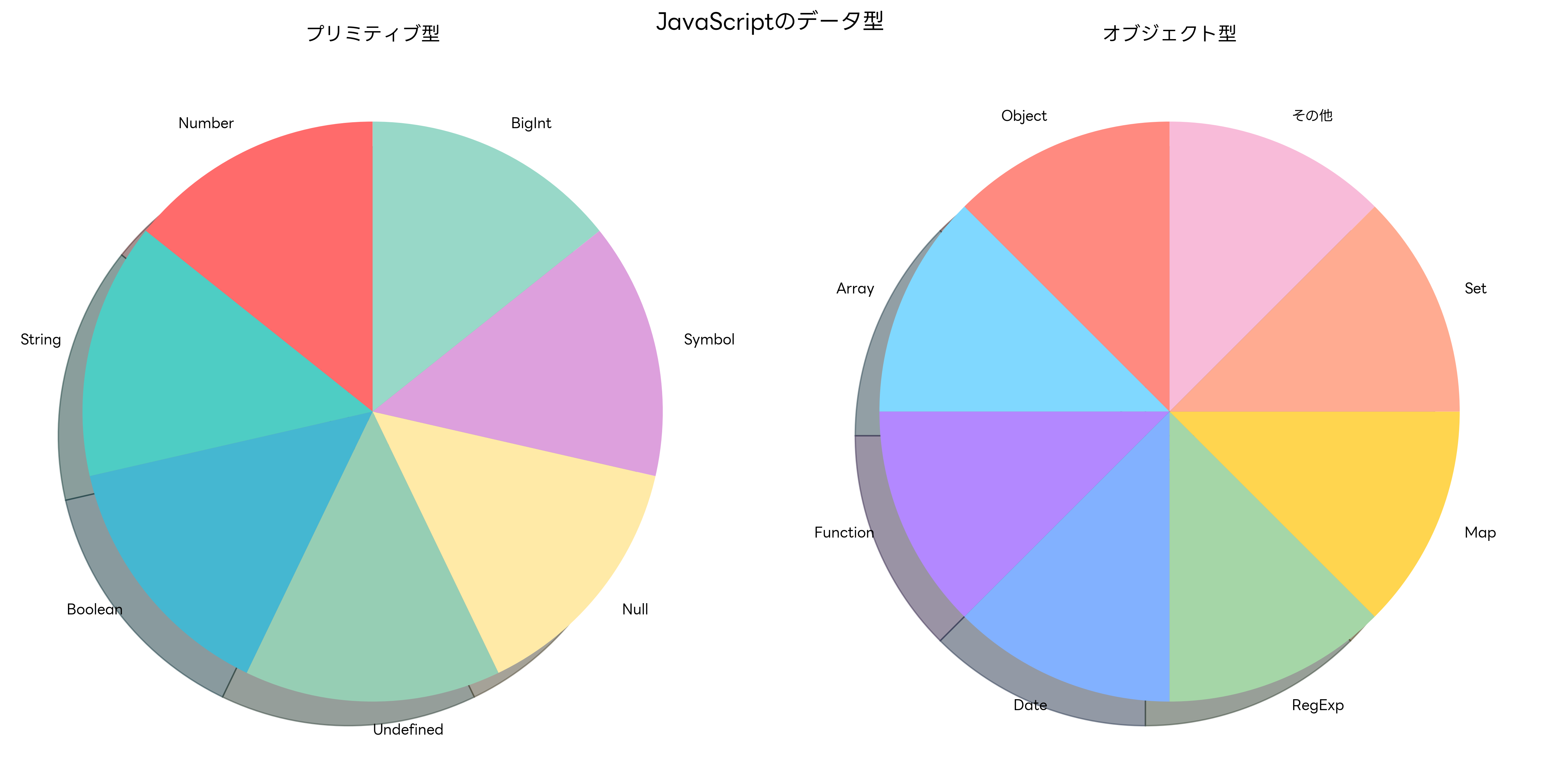 JavaScriptのデータ型
