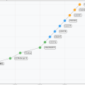 JavaScript：現代Web開発の中核を担うプログラミング言語
