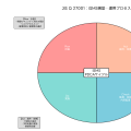 JIS Q 27001：情報セキュリティマネジメントシステムの国際標準規格