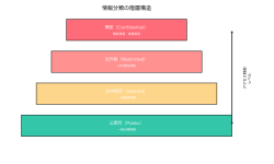 Featured image of post 情報分類：組織の情報資産を体系的に管理する重要な仕組み