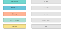 Featured image of post JSON（JavaScript Object Notation）：現代のデータ交換標準