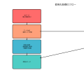 仮名化：個人情報保護とデータ活用の最適なバランス