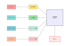Featured image of post 監視・モニタリング：ITシステムの安定運用を支える重要技術