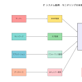 監視・モニタリング：ITシステムの安定運用を支える重要技術
