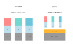 Featured image of post 仮想化技術：現代ITインフラの基盤を支える革新的技術