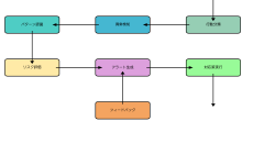 Featured image of post 行動分析：現代セキュリティの要となる高度な監視技術