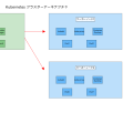 Kubernetes：現代のコンテナオーケストレーション技術の決定版