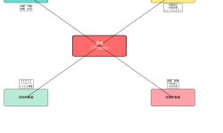 Featured image of post 脅威（Threat）：情報セキュリティの根幹を脅かす要因の完全理解