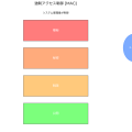 強制アクセス制御（MAC）：最高レベルのセキュリティを実現する究極のアクセス制御
