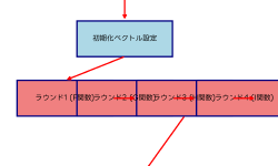Featured image of post MD5ハッシュ関数：暗号学的ハッシュ関数の基礎から応用まで
