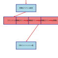 MD5ハッシュ関数：暗号学的ハッシュ関数の基礎から応用まで