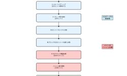 Featured image of post MD5：暗号学的ハッシュ関数の代表格とその現代的課題