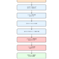 MD5：暗号学的ハッシュ関数の代表格とその現代的課題